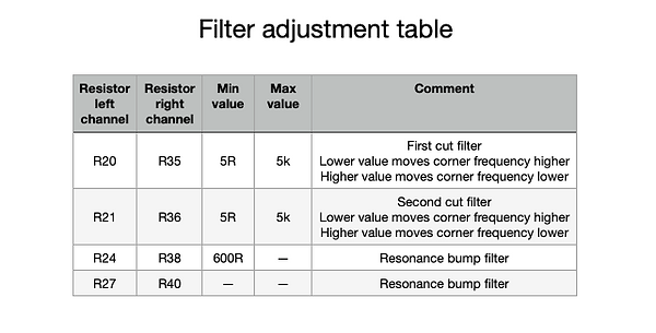 Table 1 Filter adjustment
